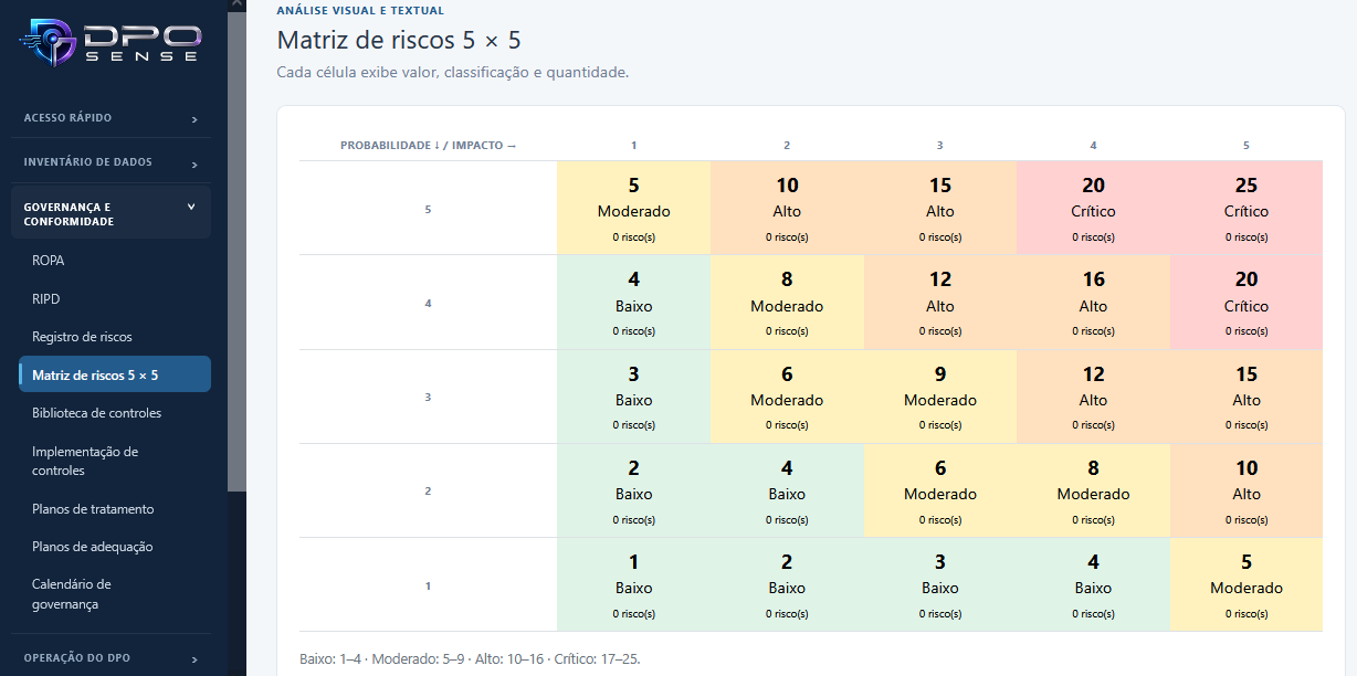 Matriz de Riscos 5x5
